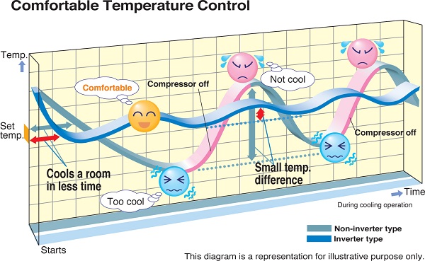 inverter-technology